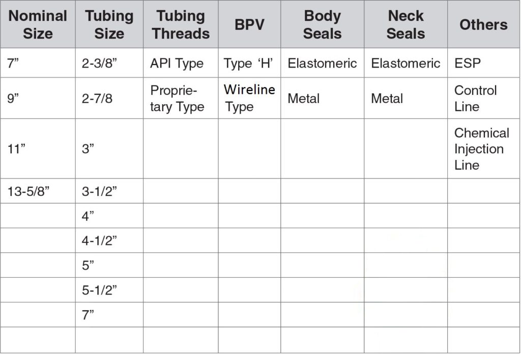 TUBING-HANGER-TABLE edited