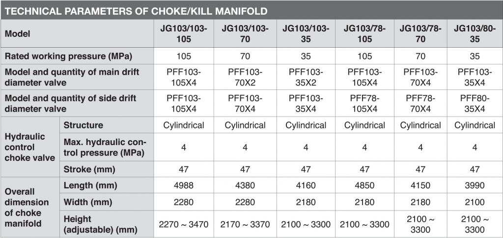 choke-kill-manifold-table