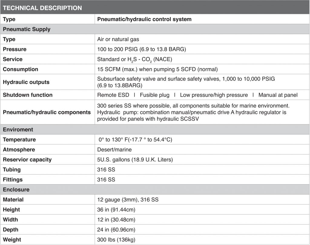 control-panel-table